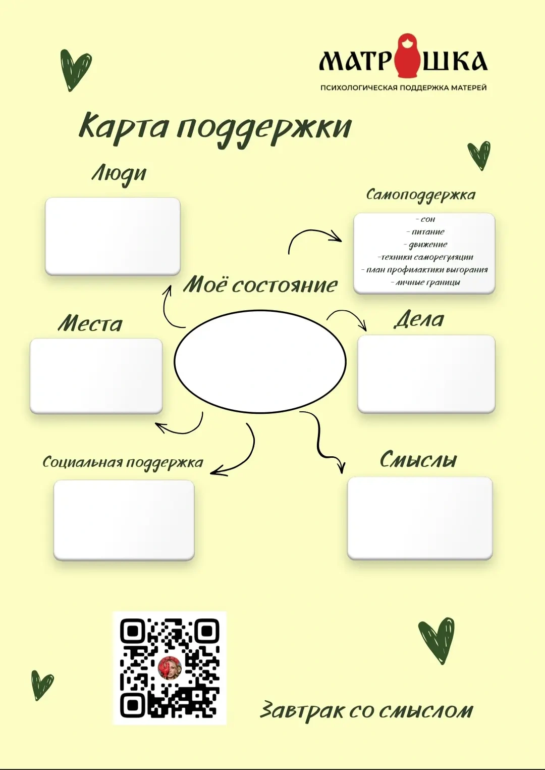Карта поддержки: в центре моё состояние; вокруг люди, места, социальная поддержка, самоподдержка, дела и смыслы
